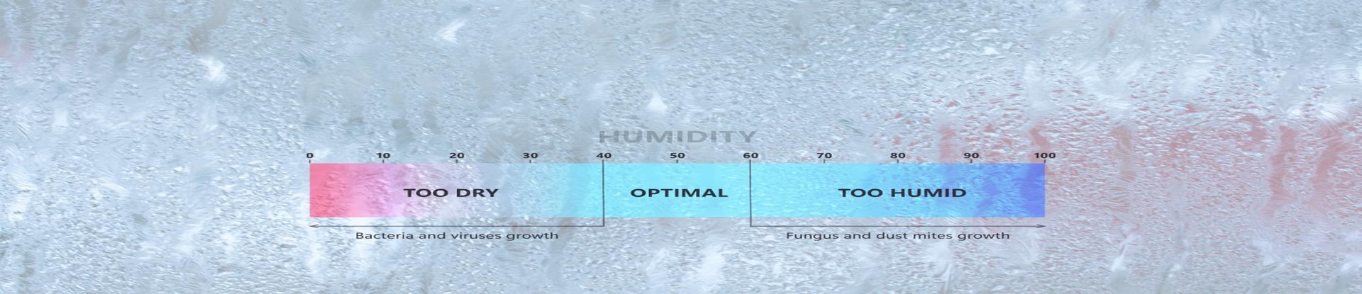 Πρόληψη Συμπύκνωσης Condensation Prevention Solutions